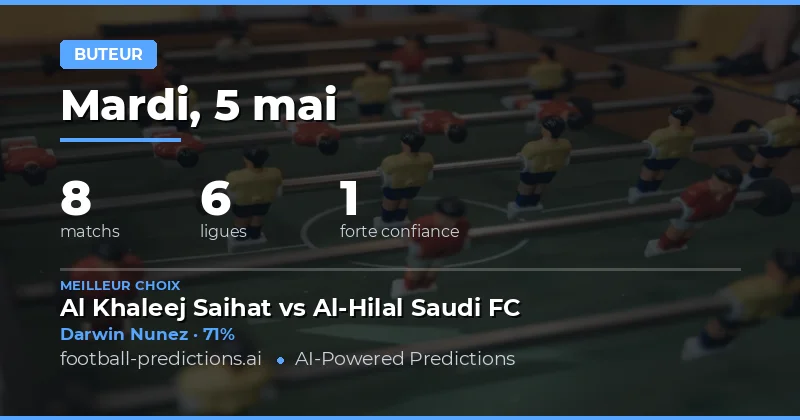 Analyse des Pronostics Buteurs pour le 5 Mai 2026