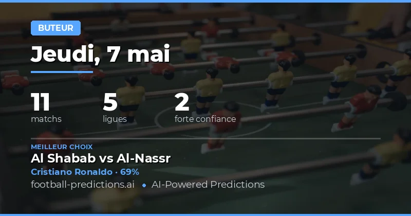 Analyse des marchés de buts pour la journée du 7 mai 2026