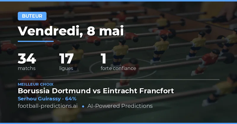 Pronostics Butleurs pour le 8 Mai 2026