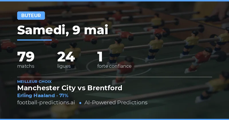 Analyse des marchés de buts pour la journée du 9 mai 2026