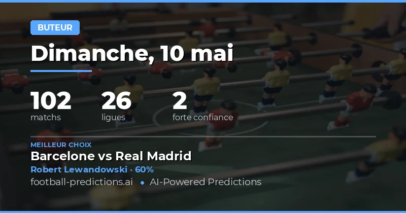 Pronostics Buteurs pour le Week-end du 10 Mai 2026