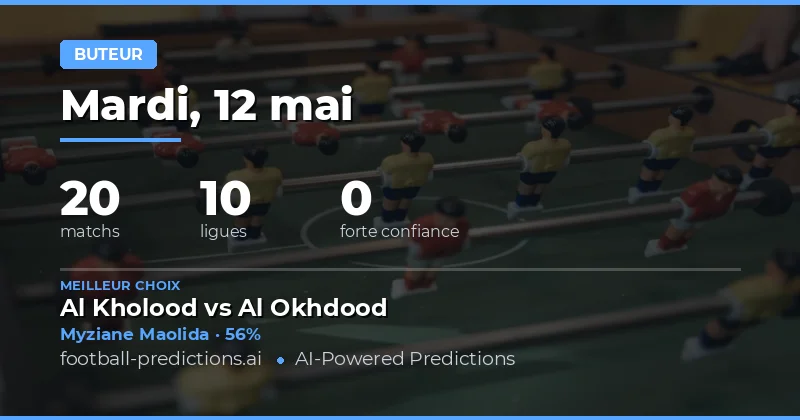 Pronostics Butteurs du jour