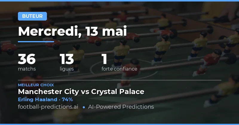 Analyse des Prédictions de Butteurs pour le 13 Mai 2026