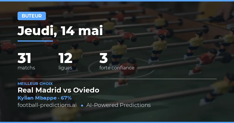 Pronostics Buteurs du 14 Mai 2026