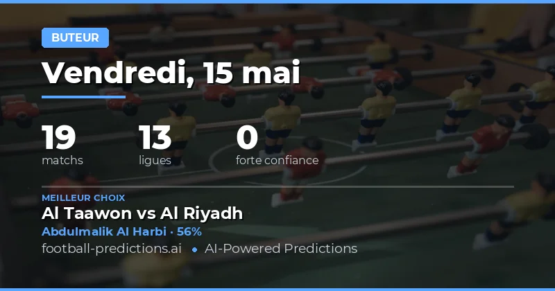 Pronostics Buteurs : Analyse des Matchs du 15 Mai 2026