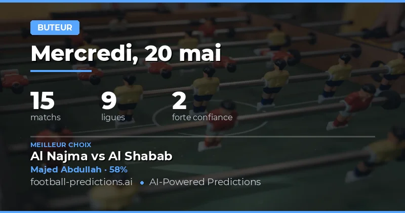 Analyse des Buteurs pour le 20 Mai 2026