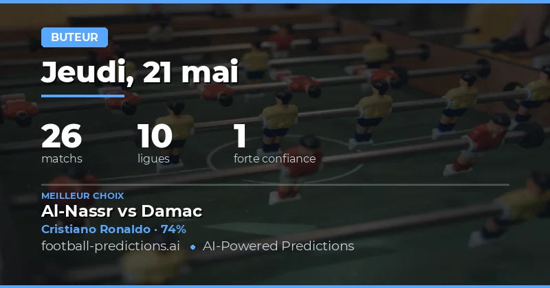 Analyse des marchés de buteurs pour la journée du 21 mai