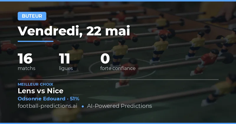 Analyse des Meilleurs Buteurs pour le Week-end