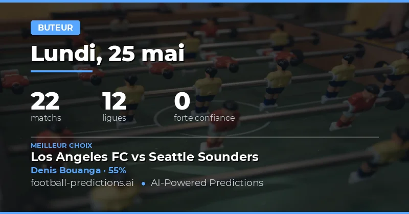 Analyse des opportunités de buts pour les 22 matchs du jour