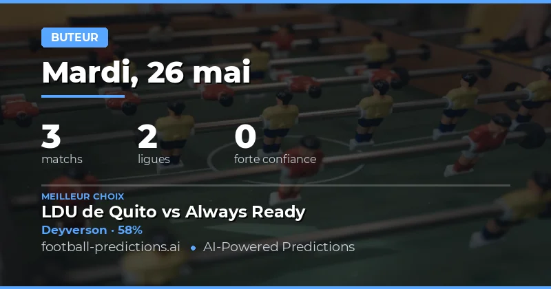 Analyse des Meilleurs Buteurs pour le 26 Mai 2026
