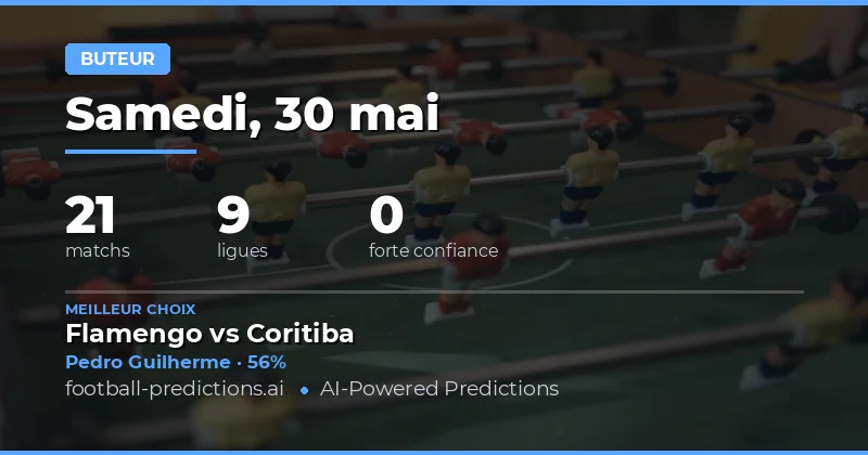 Pronostics Butteurs : Les meilleurs coups pour le week-end