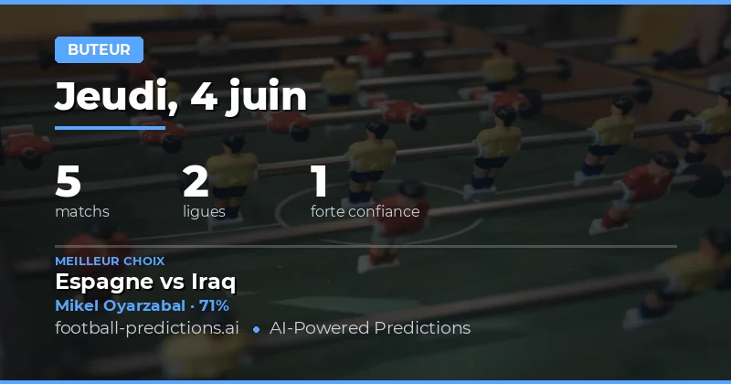 Prévisions et Perspectives des Paris Buteur pour Aujourd'hui