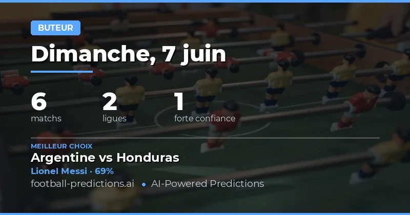 Analyse des Cotes Anytime Goalscorer — 7 Juin 2026