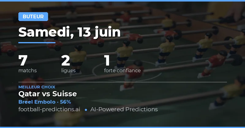 Meilleurs paris buteurs — 13 juin 2026