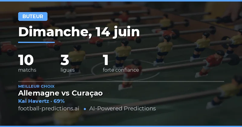Top Anytime Goalscorer Picks — 14 Jun 2026