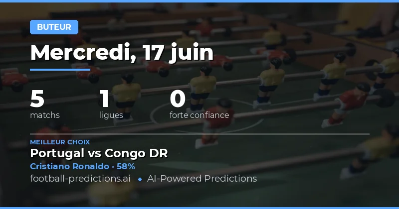 Analyse des meilleures opportunités de pari buteur