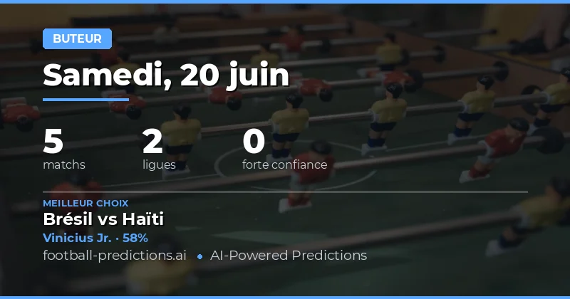 Cinq affiches pour des opportunités de pari buteur