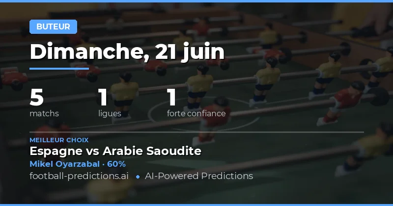 Meilleures Analyses But à Tout Moment — 21 Jun 2026
