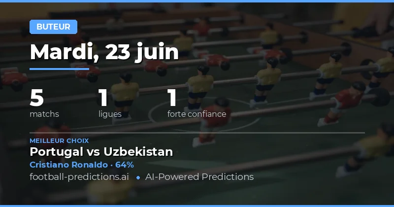 Sélection Anytime Goalscorer — 23 juin 2026