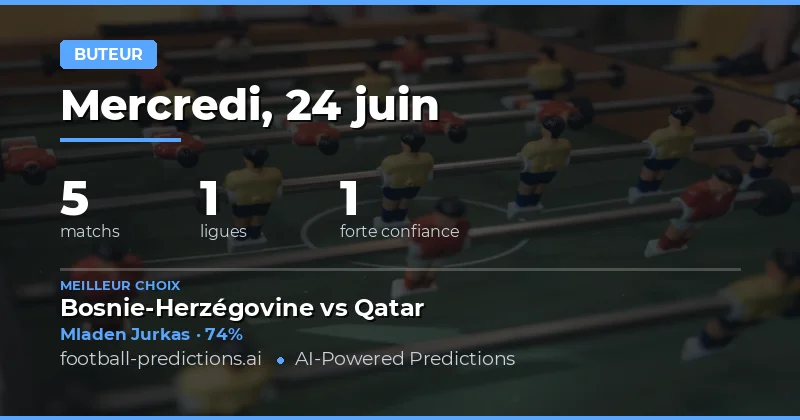 Top Paris Buteur à tout moment — 24 Jun 2026