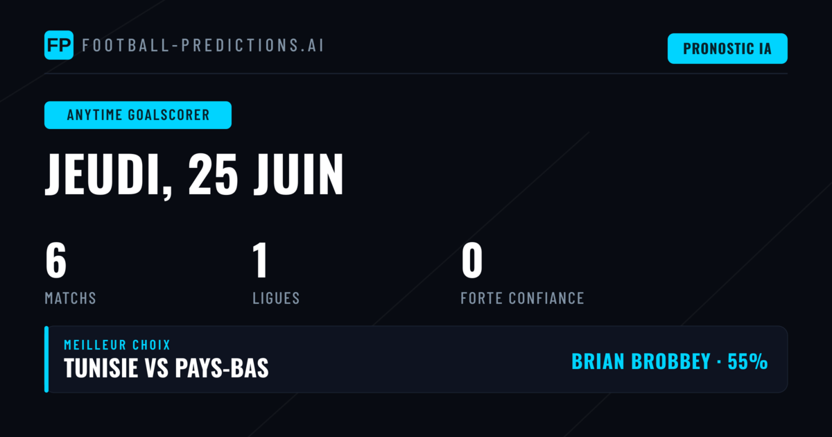 Analyse des opportunités de but pour cette journée