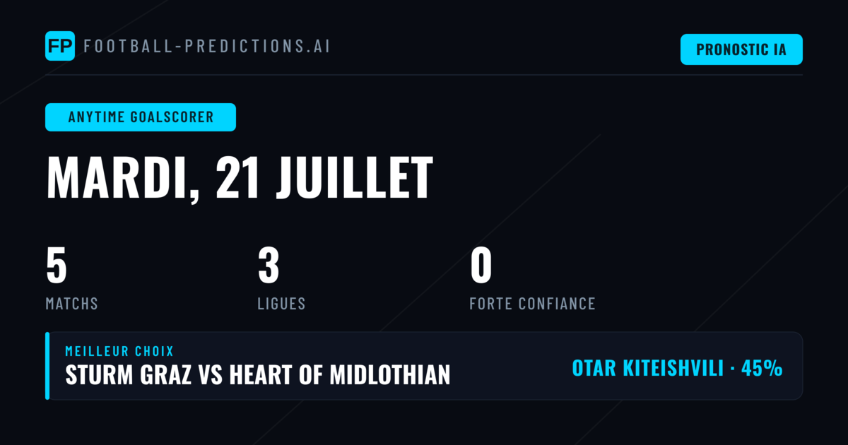 Analyse des Paris Buteurs : Votre Guide pour le 21 Juillet 2026