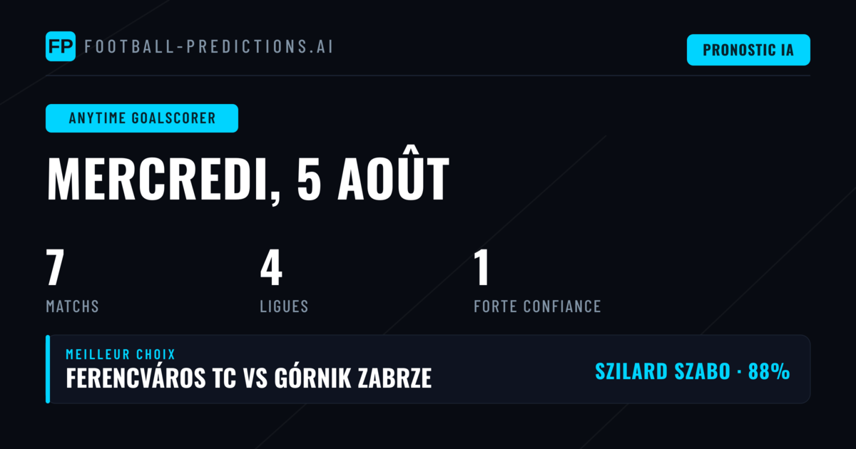 Meilleurs Pronostics But à Tout Moment — 5 août 2026