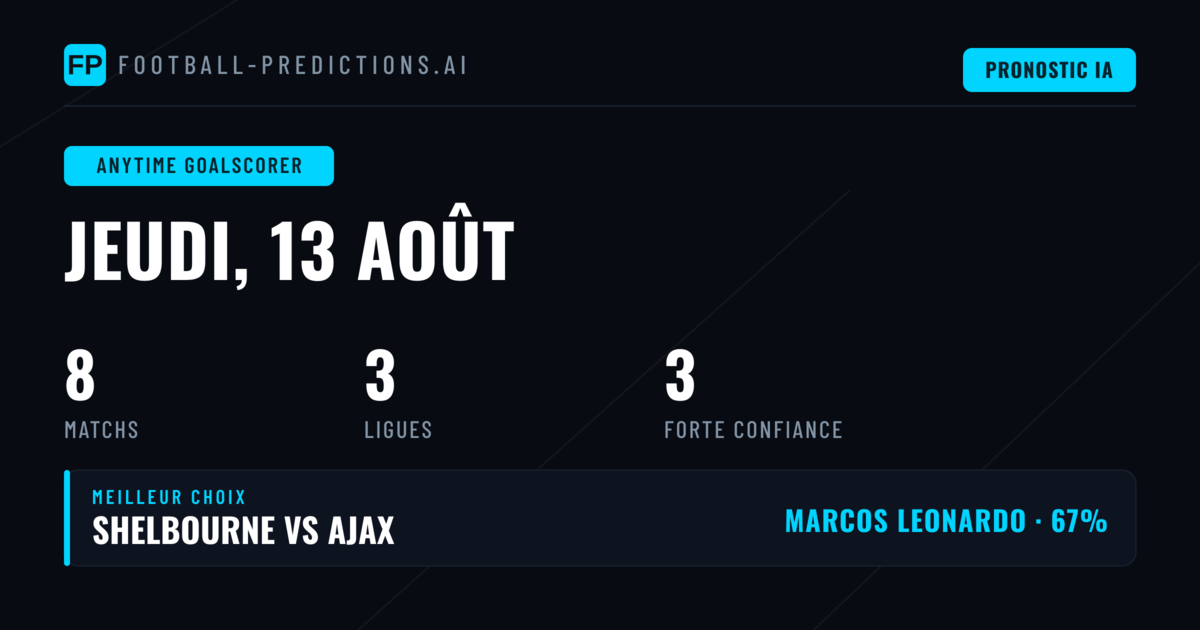 Sélection des buteurs à tout moment — 13 août 2026