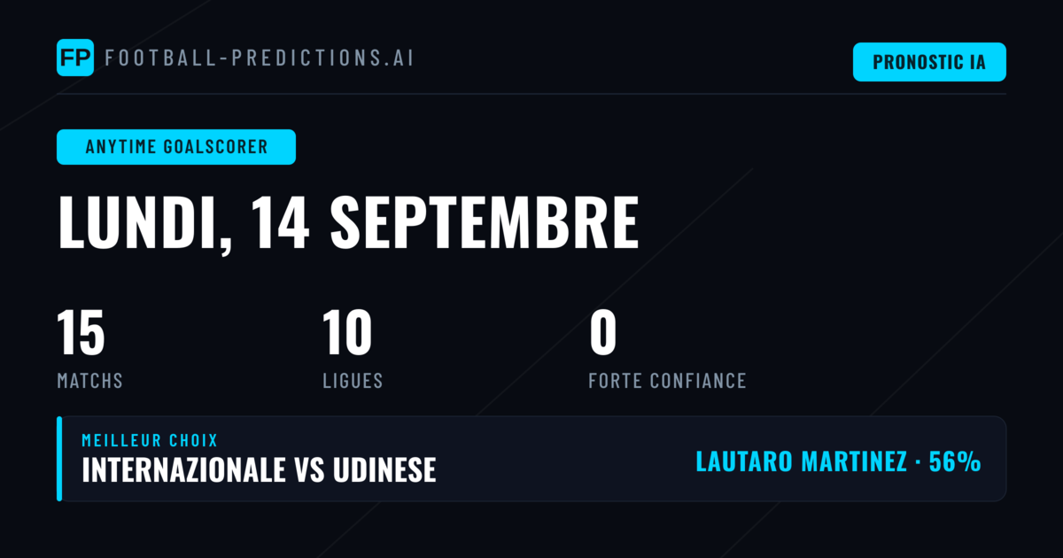 Nos meilleurs pronostics Anytime Goalscorer pour la journée du 14 Sep 2026