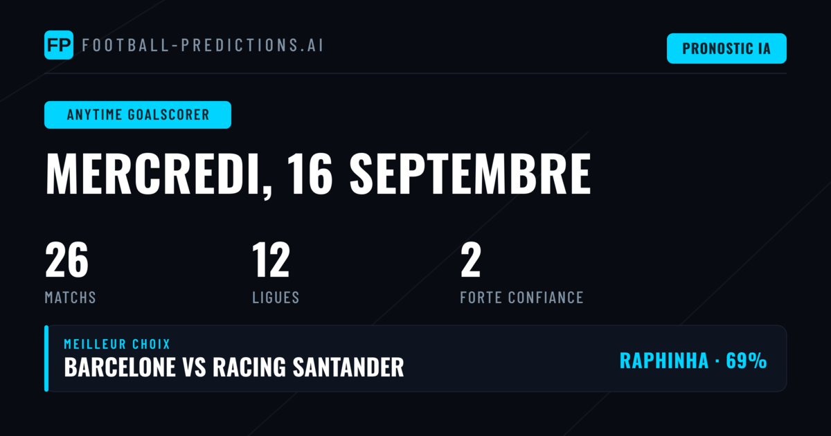 Meilleures options de buteur — 16 Sep 2026