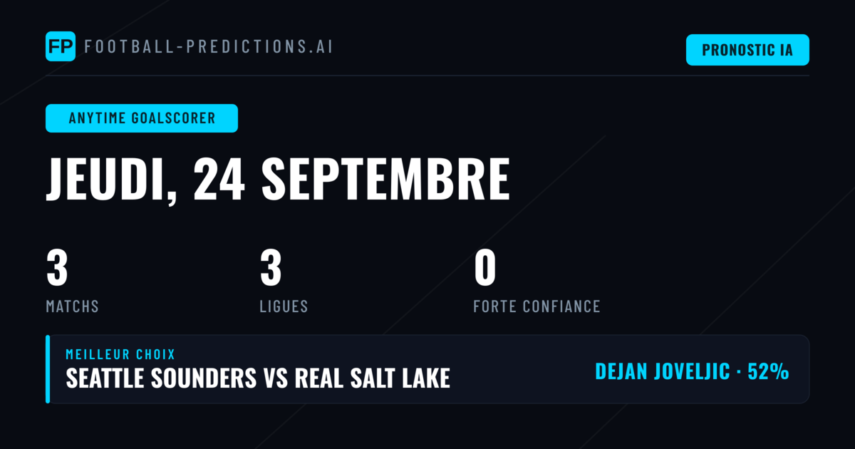 Analyses des paris Buteur à tout moment pour le 24 septembre 2026