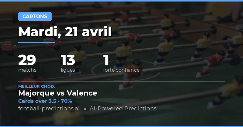 Prédictions des cartons jaunes pour le 21 avril 2026