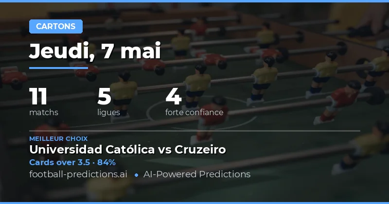 Analyse des Cartes Jaunes pour le 7 Mai 2026