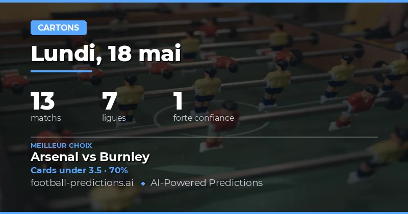 Analyse des Marchés de Cartes Jaunes pour le 18 Mai 2026