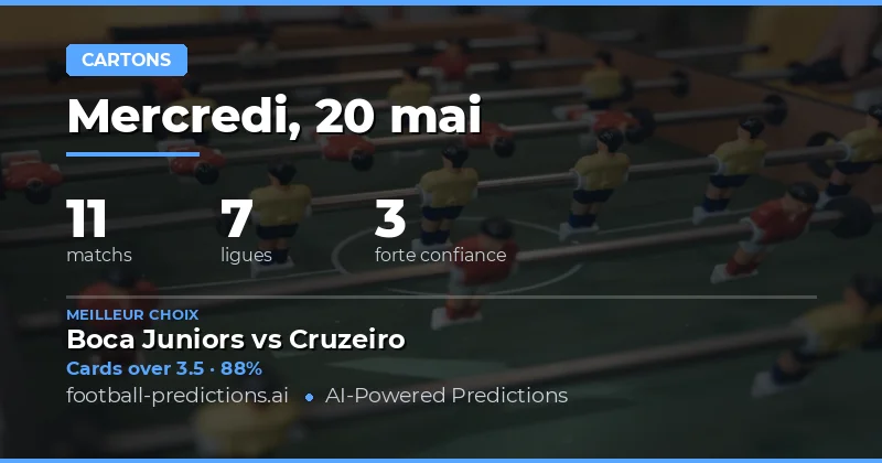 Analyse des Prévisions de Cartes Jaunes pour le 20 Mai 2026