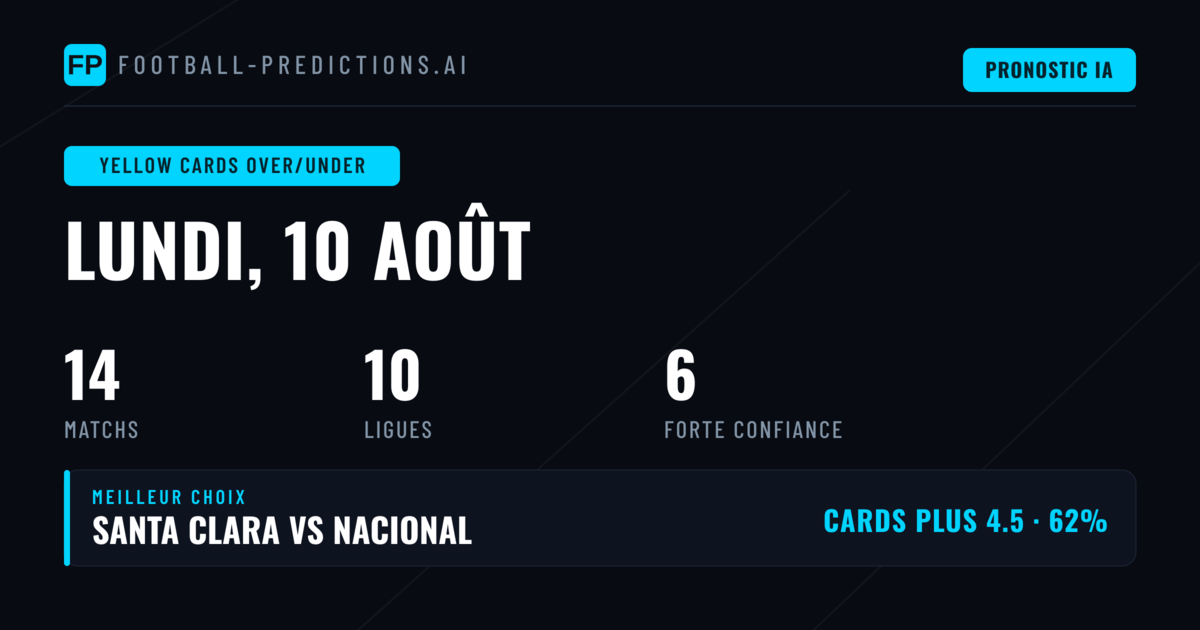 Meilleurs paris Cartons Jaunes O/U (10 août 2026)