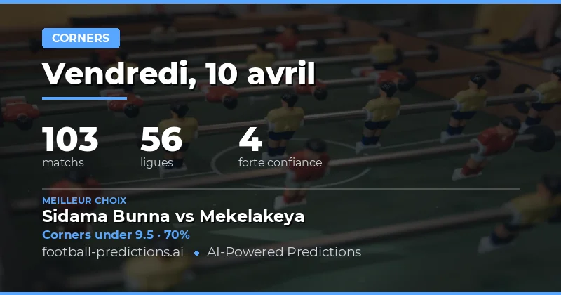 Prévisions de corners Over/Under : une analyse détaillée