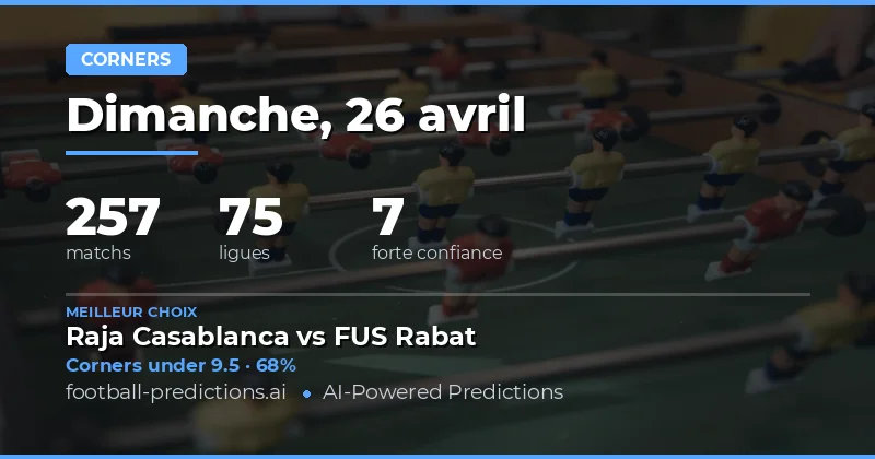 Analyses Corners Over/Under du 26 Avril 2026