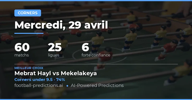 Analyse des marchés de coins pour la journée du 29 Avril 2026