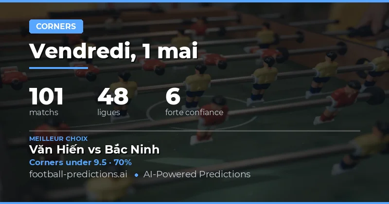 Analyse des marchés de coins pour le 1er mai 2026