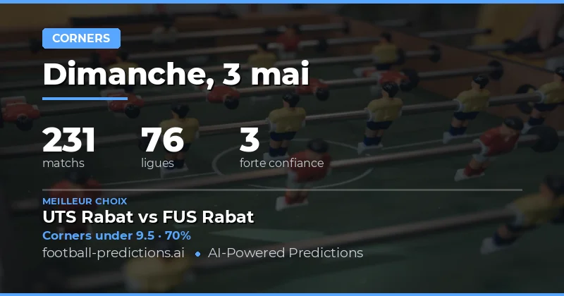 Analyse complète des marchés de coins pour le 3 mai 2026