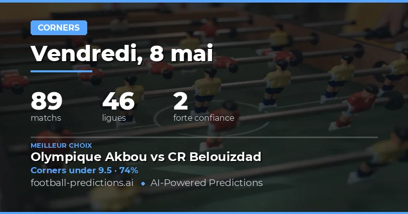 Analyse approfondie des marchés de coins pour le 8 mai 2026