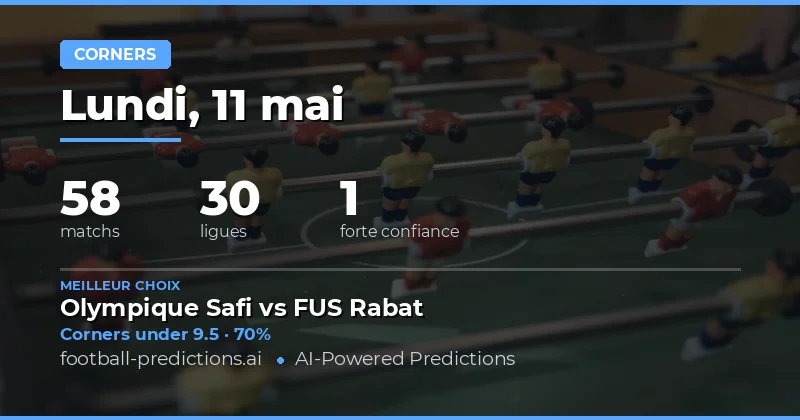 Pronostics Coins pour le 11 Mai 2026