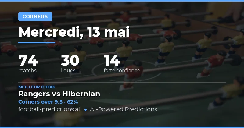 Analyse et Pronostics des Coins pour le 13 Mai 2026