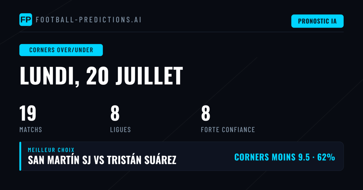 Meilleurs Picks Corners O/U — 20 Jul 2026