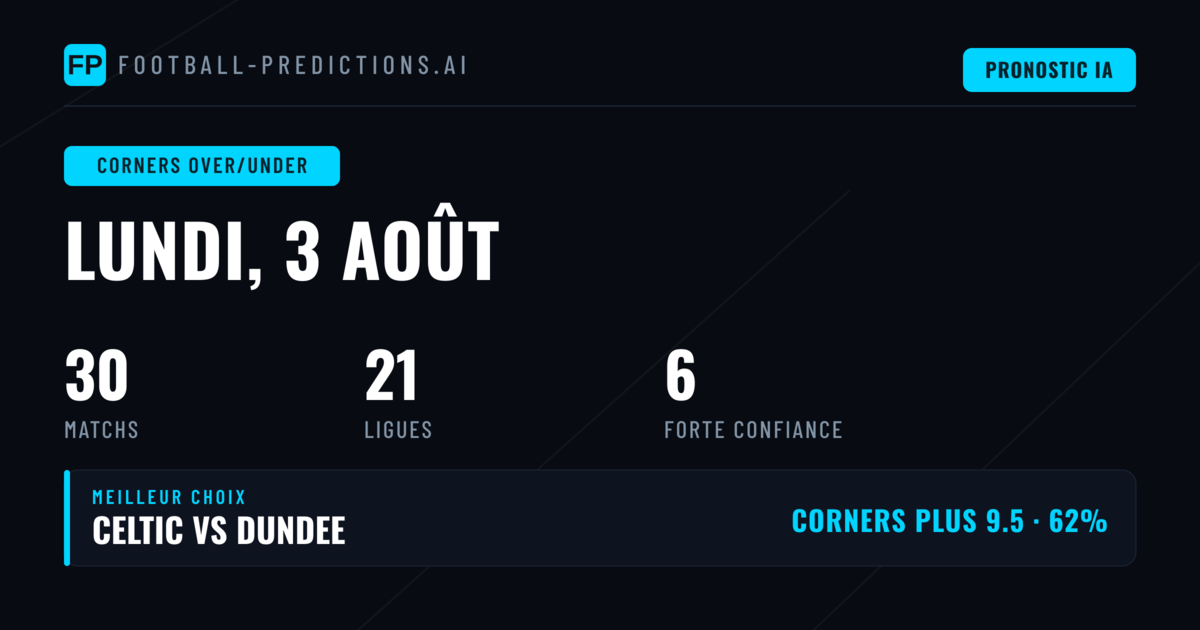 Top Corners O/U Picks — 3 août 2026