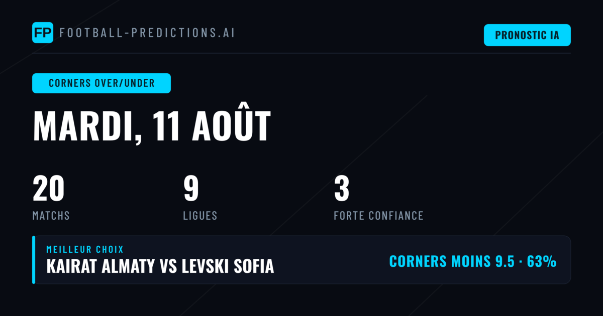 Top Corners O/U Picks — 11 août 2026