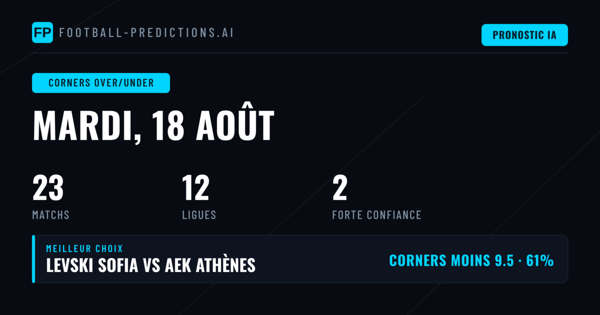 Meilleurs Paris Corners O/U — 18 août 2026