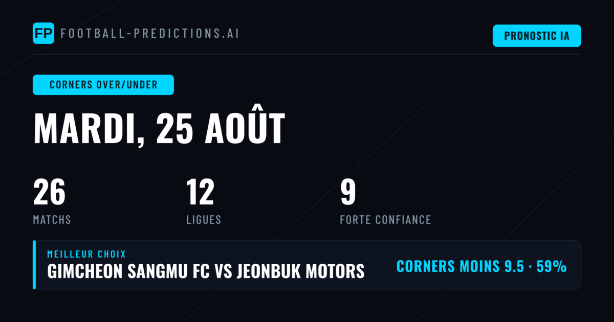 Meilleurs Picks Corners O/U — 25 août 2026