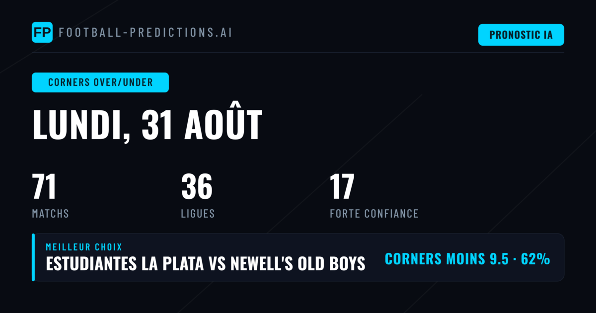 Top Corners O/U Picks – 31 août 2026
